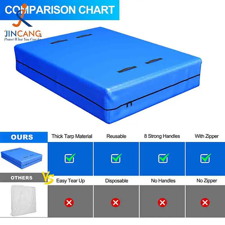 PE koltxoi estalkiak mugitzeko eta biltegiratzeko