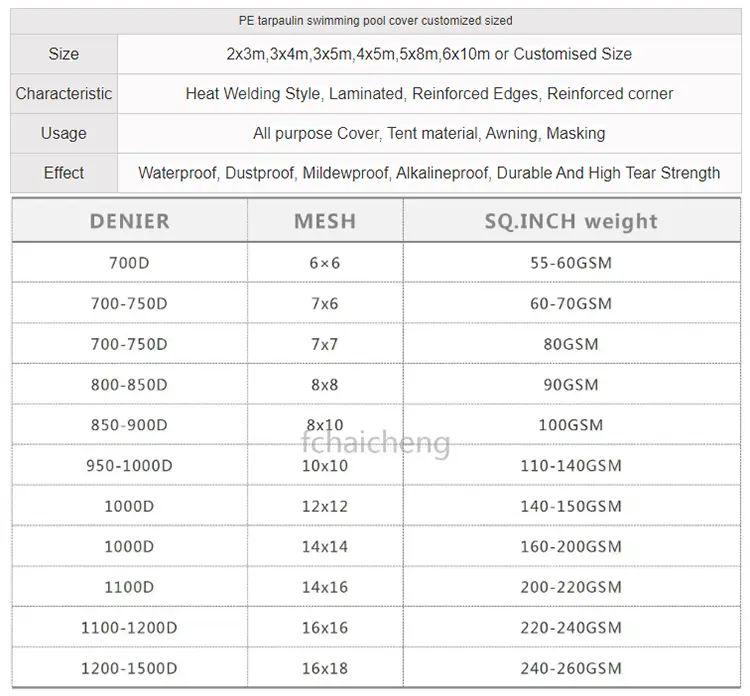 Beheko igerilekuaren estalkiaren gainetik